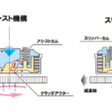 スリッパークラッチ