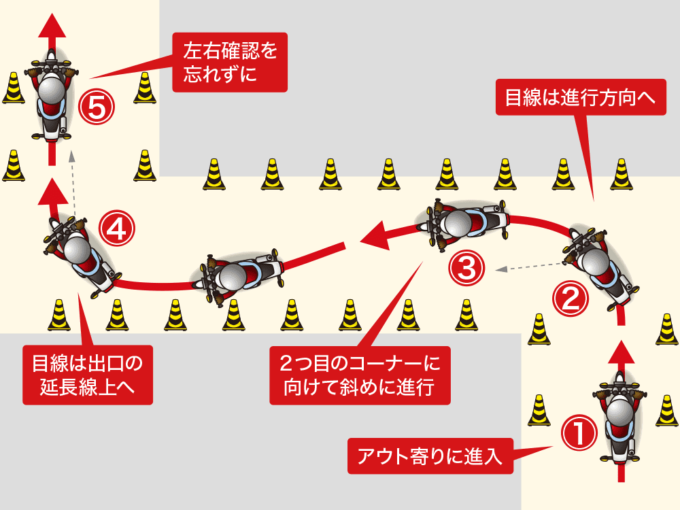 クランク攻略のライン取り