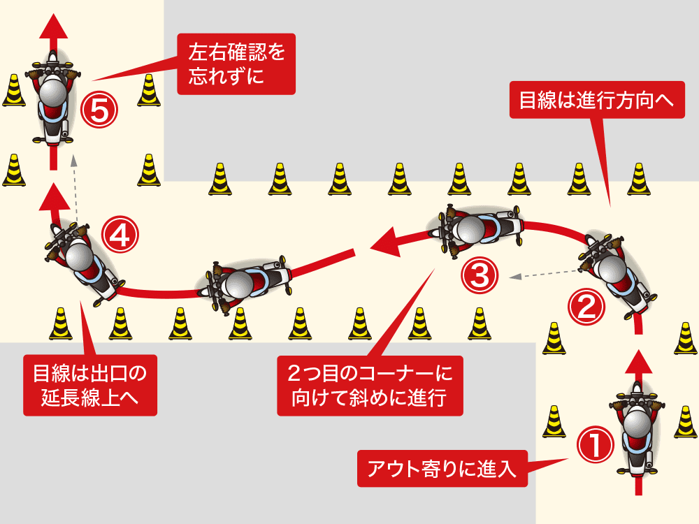 二輪教習の難所 クランクを攻略するポイントはライン取りと目線 実技教習攻略 初心者向け タンデムスタイル