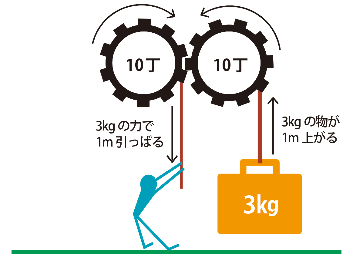 スペック表の見方を知ろう コレが分かればバイクの性格がイメージできるように 2ページ目 3ページ中 初心者向け タンデムスタイル