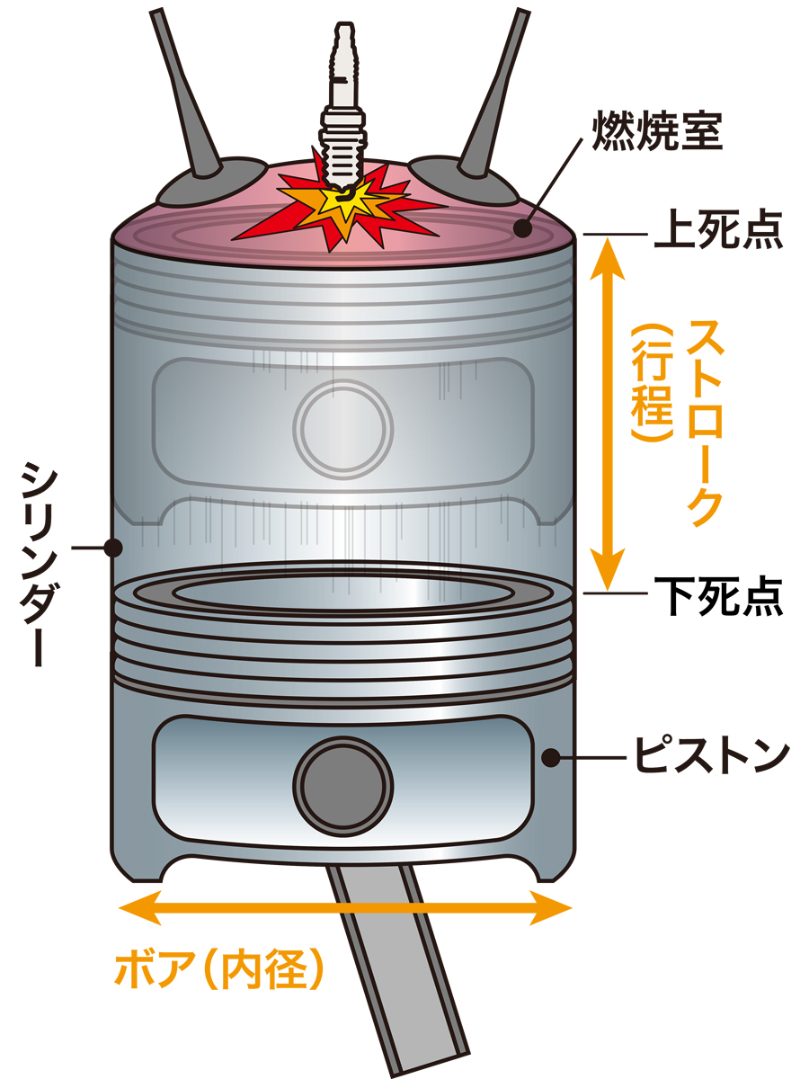 スペック表の見方を知ろう コレが分かればバイクの性格がイメージできるように 2ページ目 3ページ中 初心者向け タンデムスタイル