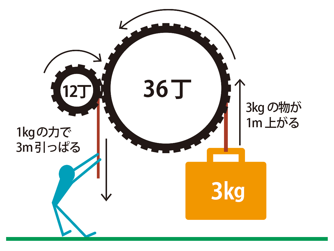 スペック表の見方を知ろう コレが分かればバイクの性格がイメージできるように 2ページ目 3ページ中 初心者向け タンデムスタイル