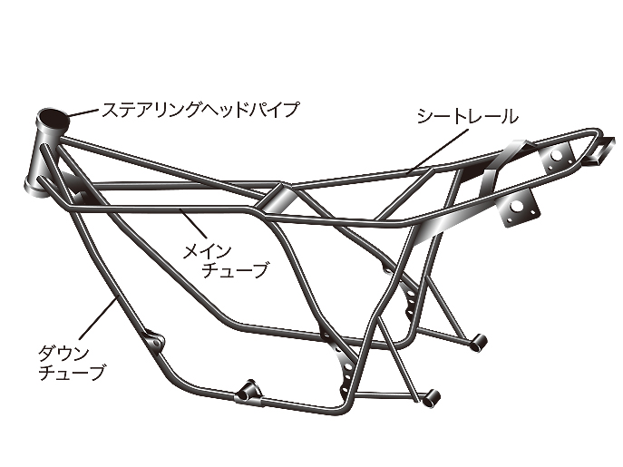 スペック表の見方を知ろう コレが分かればバイクの性格がイメージできるように 3ページ目 3ページ中 初心者向け タンデムスタイル