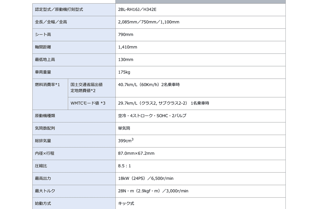 スペック表の見方を知ろう コレが分かればバイクの性格がイメージできるように 初心者向け タンデムスタイル