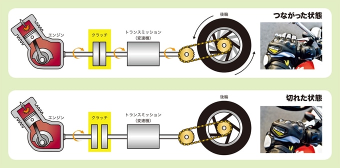 発進 アクセルとクラッチでバイクを走らせよう バイク操作入門 初心者向け タンデムスタイル