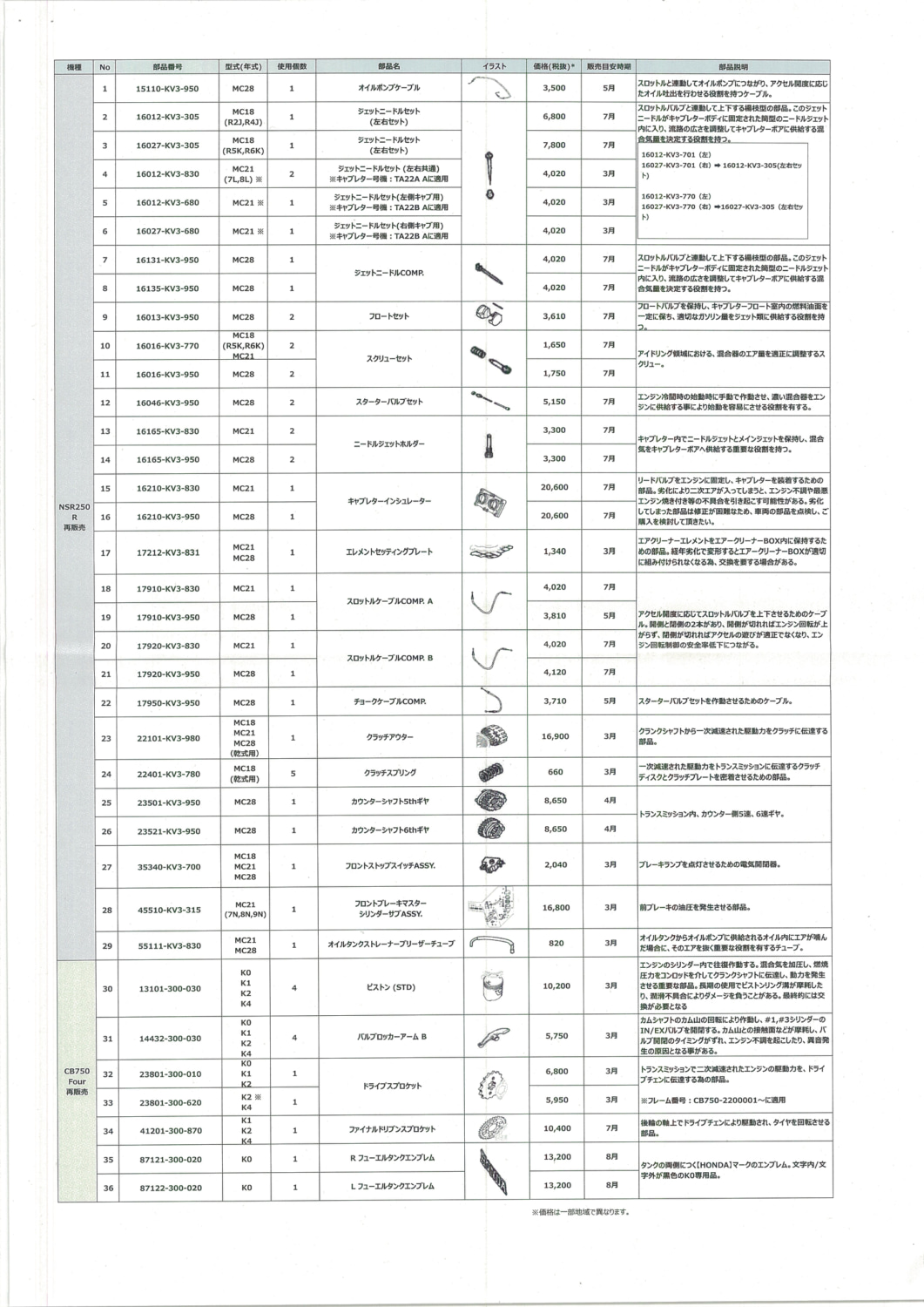 ホンダがcb750fやnsr250r Cb750fourの欠品パーツの再販売を開始 再販パーツリストも掲載 バイクニュース タンデムスタイル