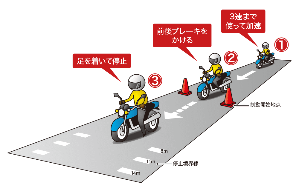 ブレーキの比率は前7 後3 タイヤをロックさせない事が大事 急制動 実技教習攻略 初心者向け タンデムスタイル