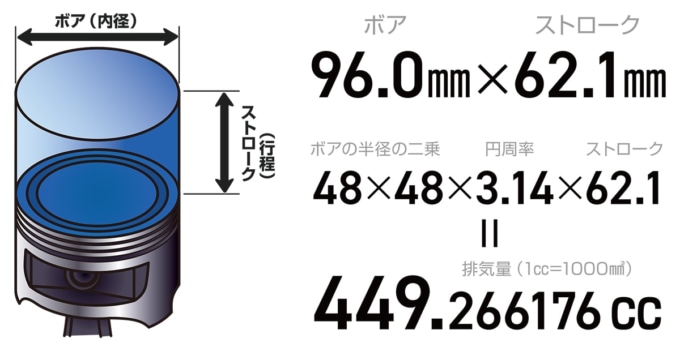 排気量の計算