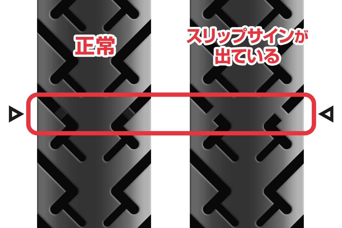 わかってない人は危険な状態のおそれあり バイクタイヤのスリップサインの見方 ガジェット通信 Getnews