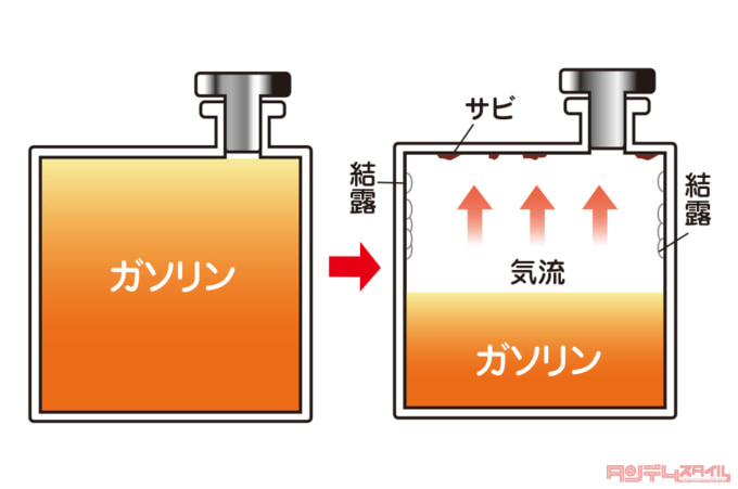 タンク内部