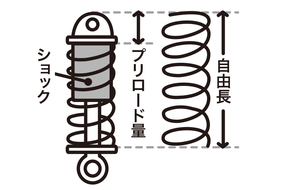 正解が見いだしにくいが調整する価値アリ バイクのプリロード調整方法 初心者向け タンデムスタイル