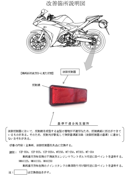 YAMAHA リコール 改善箇所説明図