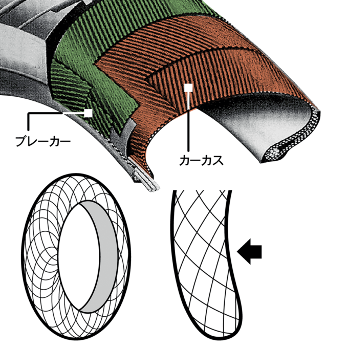 バイアス構造図