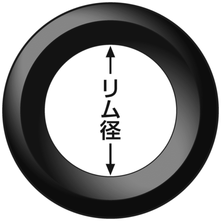 タイヤサイズ表記を理解して自分でタイヤを選べるようになろう 初心者向け タンデムスタイル