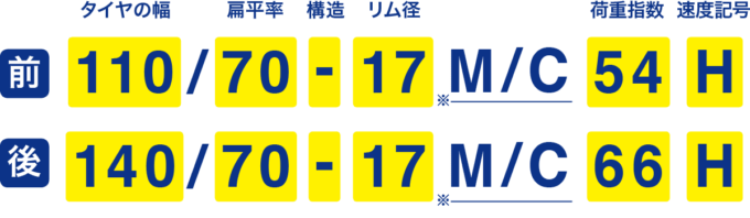 タイヤサイズ表記