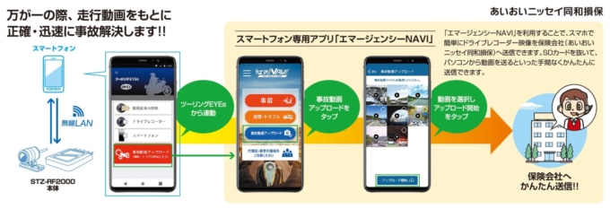あいおいニッセイ同和損保が開発した保険連動対応バイク用ドライブレコーダー専用アプリ「エマージェンシーNAVI」