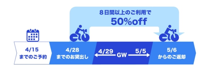 2021年 ゴールデンウィーク借りっぱなしプラン50% OFF｜レンタル819