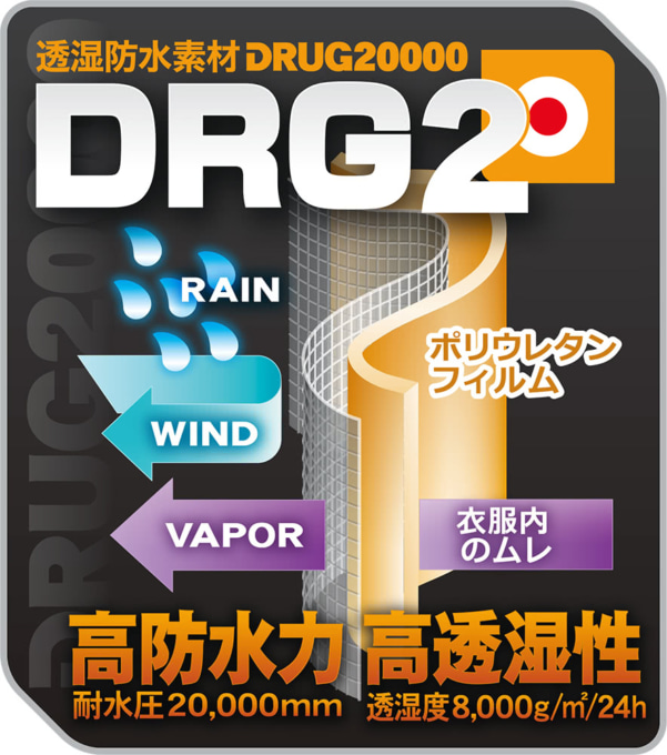 モーターヘッドライダース M-8G ALL WEATHER PARKA 採用素材「DRUG20000」