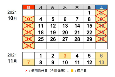 高速道路料金の休日割引の適用除外が10月31日まで延長。段階的な緩和のため