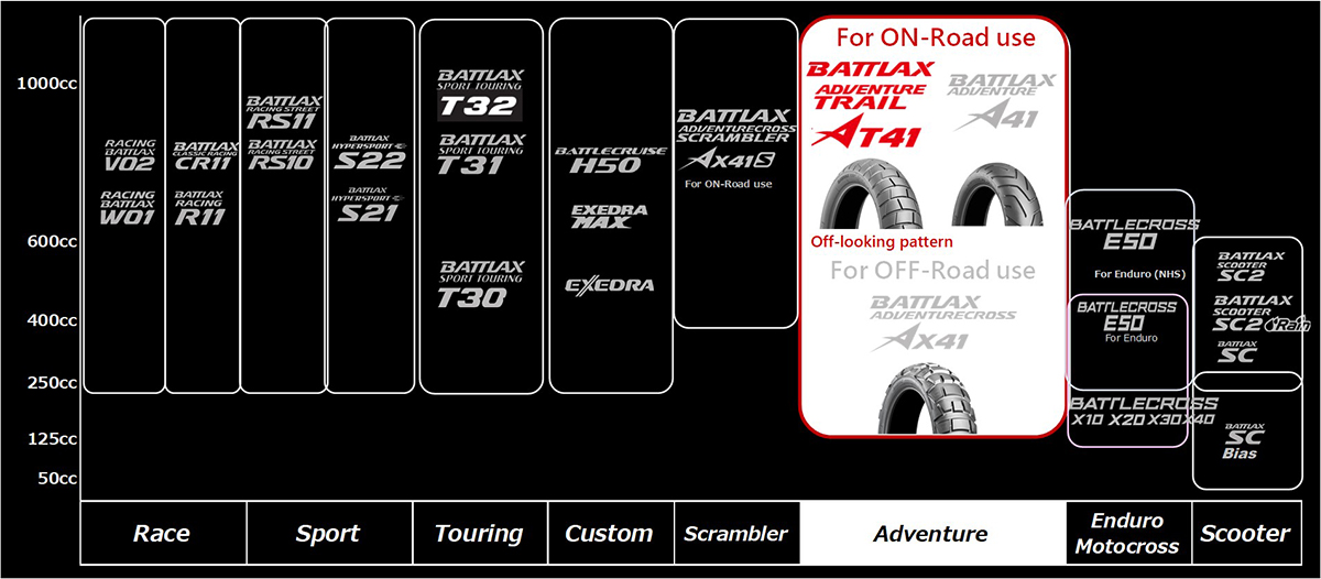 ブリヂストンのアドベンチャーモデル用タイヤ『BATTLAX ADVENTURE TRAIL AT41』が2022年2月から発売 - バイクニュース -  タンデムスタイル