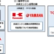 川崎重工、SUBARU、トヨタ、マツダ、ヤマハ発動機はカーボンニュートラル実現に向け、電動化への取り組みに加えて内燃機関活用のため挑戦