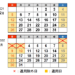 2021年12月〜2022年1月 高速道路休日割引適用カレンダー