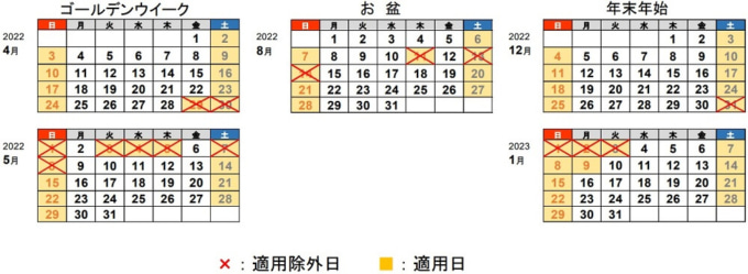 8月11日〜14日は高速道路の休日割引が適用外