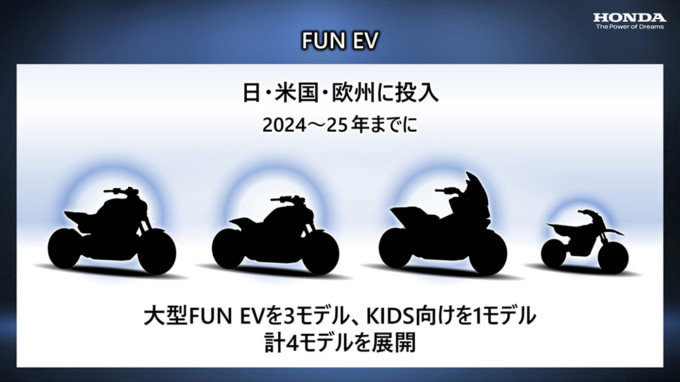 ホンダ カーボンニュートラル FUN EV