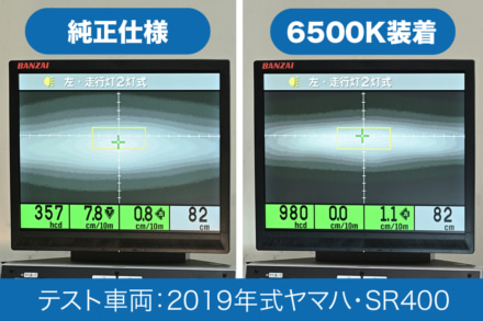 簡単交換のLEDヘッドランプバルブさらに高効率に！