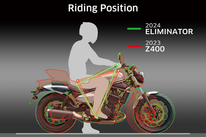 2023 エリミネーター/SE 新車情報23