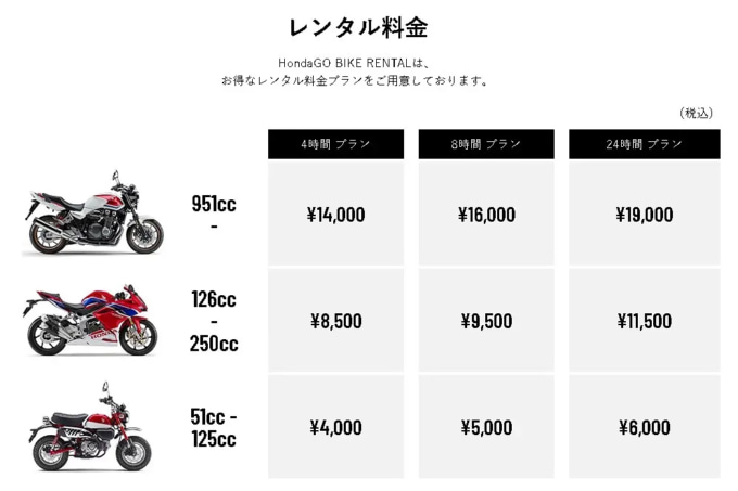 レンタルバイクの料金は安いほうがいい！ でも同じ値段なら『いちばん高いやつ』に乗ってやろうと思った結果……【ホンダの道は1日にしてならず ／Honda Gold Wing Tour ツーリングインプレ前編 】